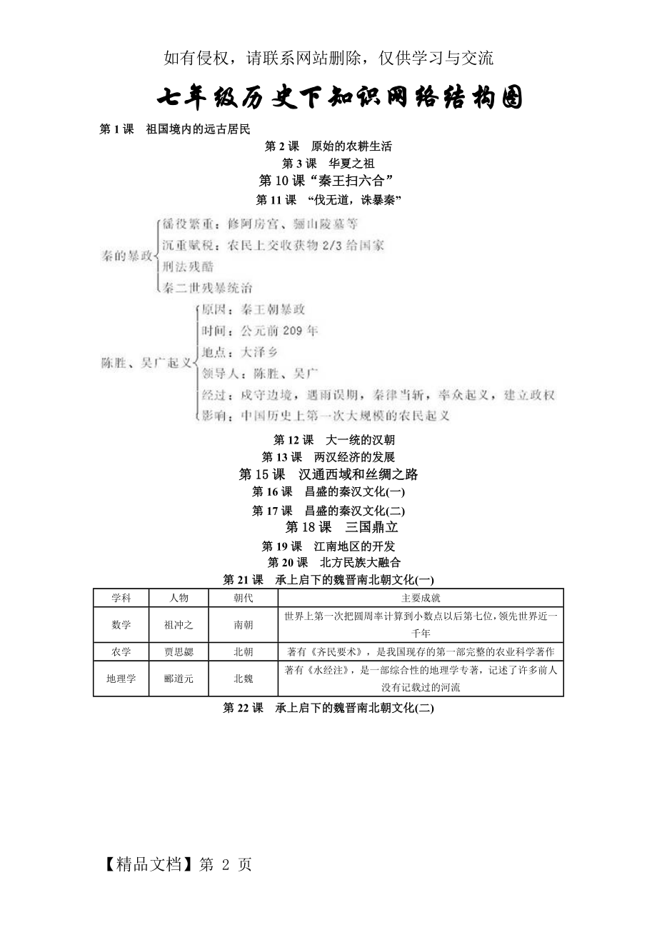 七年级历史上册知识结构图2页word文档.doc_第2页