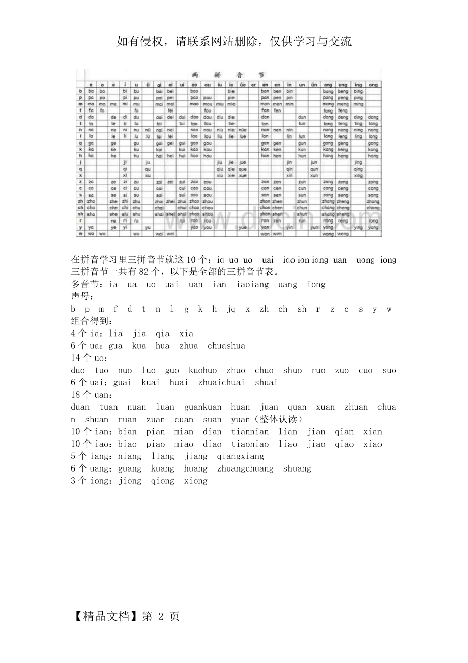 全部的两拼音节、三拼音节2页.doc_第2页