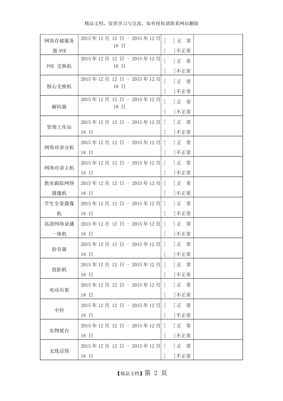 试运行记录表(硬件).doc_第2页