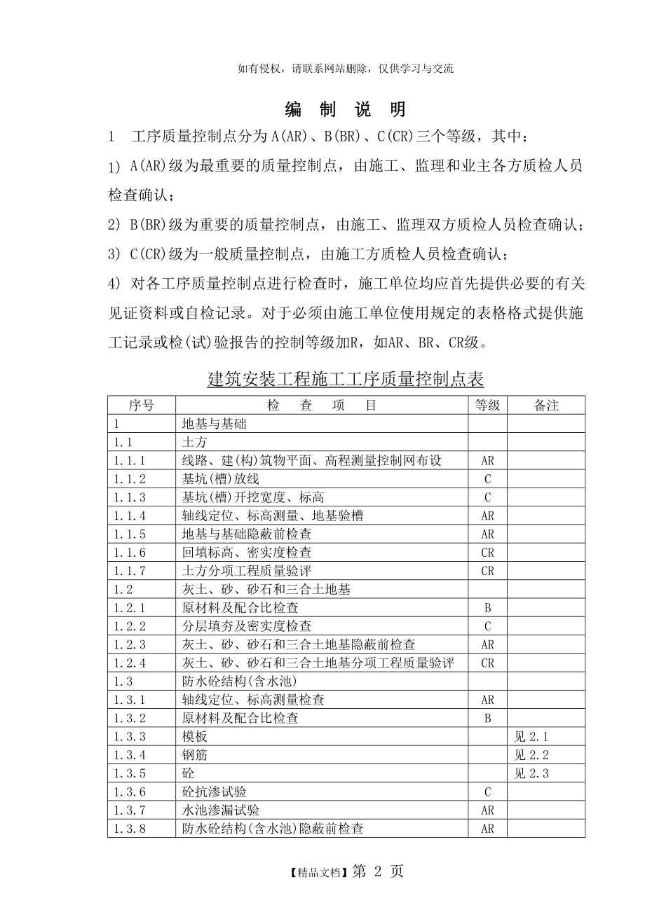 ABC质量控制点划分资料讲解.doc_第2页