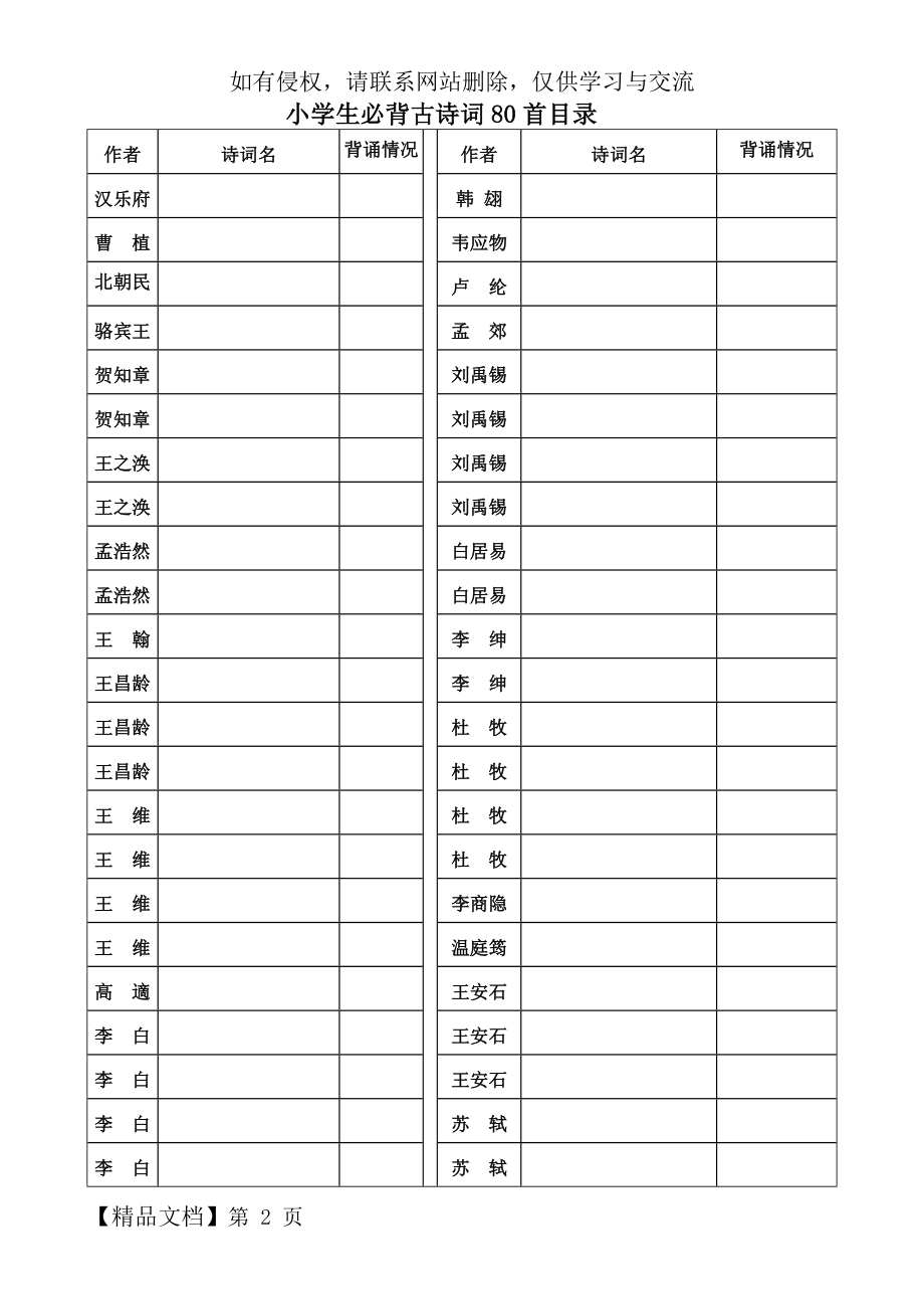 小学生必背古诗词80首+75首.doc_第2页