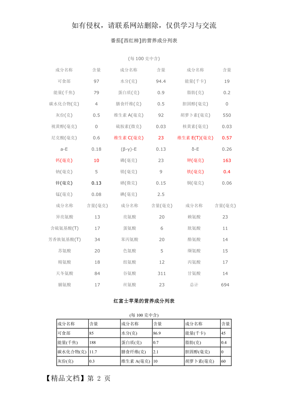 各种水果的成分表.doc_第2页