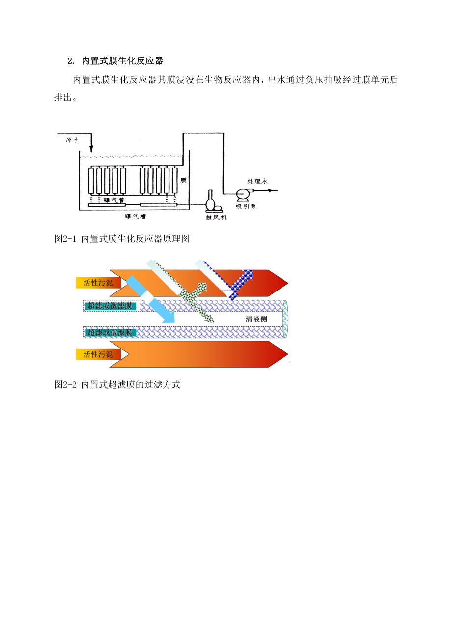 外置式与内置式MBR在垃圾渗滤液处理应用中的比较.doc_第2页