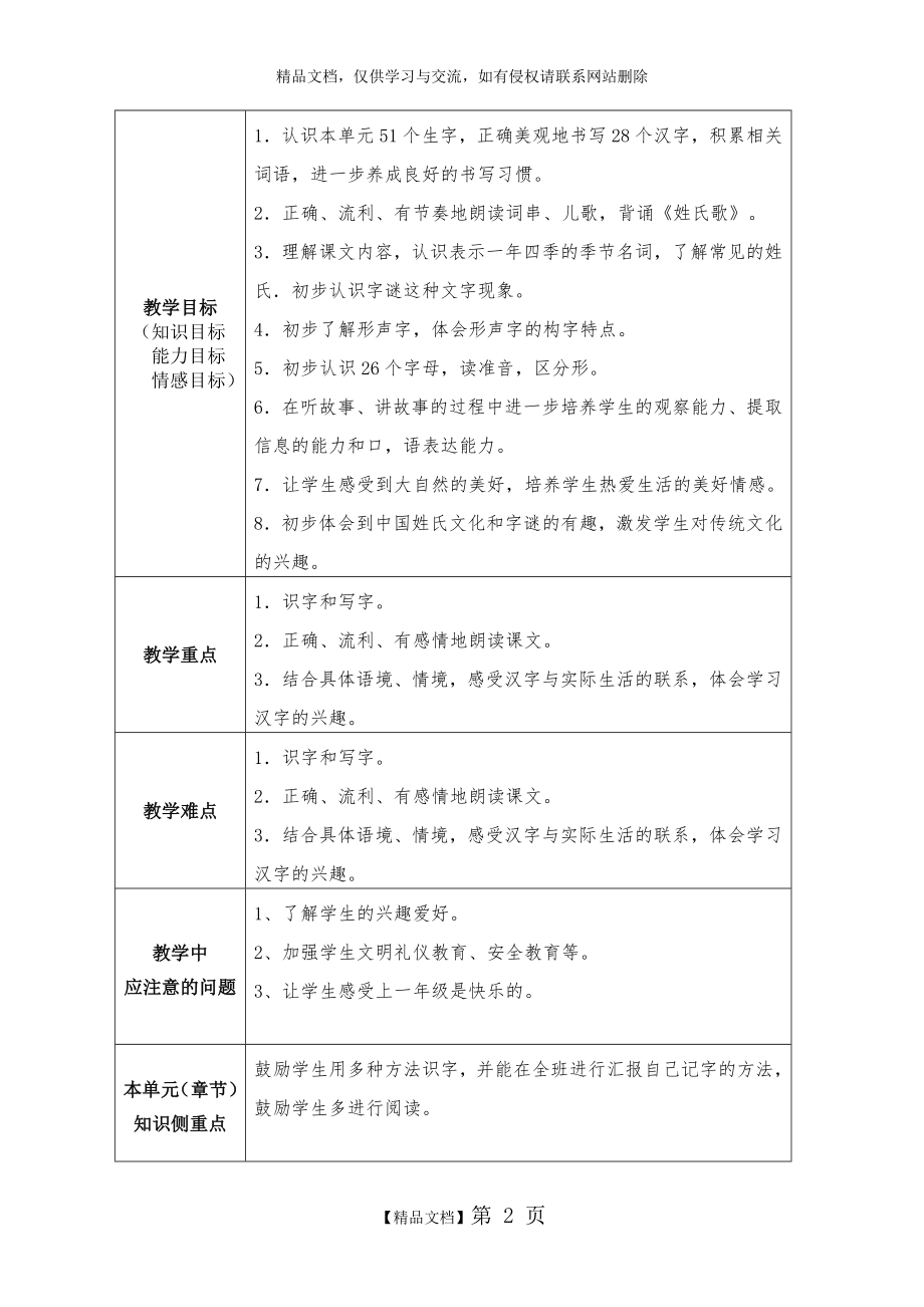 部编一年级下第一单元集体备课教学设计记录表一 -.doc_第2页