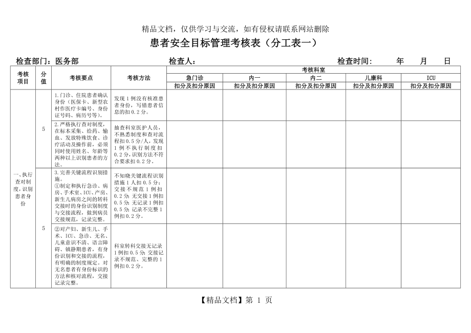 患者安全目标管理考核表(分工表一).docx_第1页