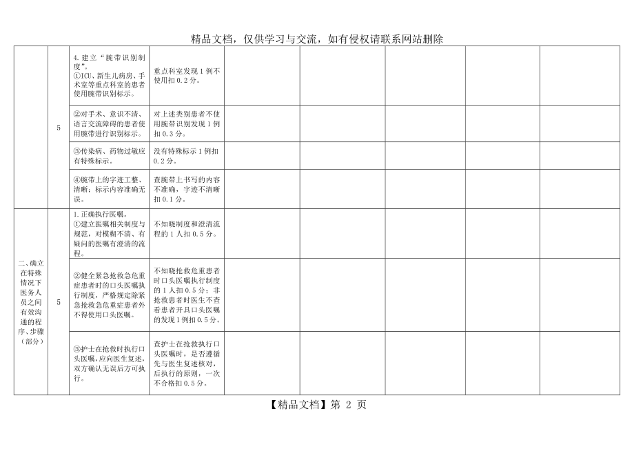 患者安全目标管理考核表(分工表一).docx_第2页