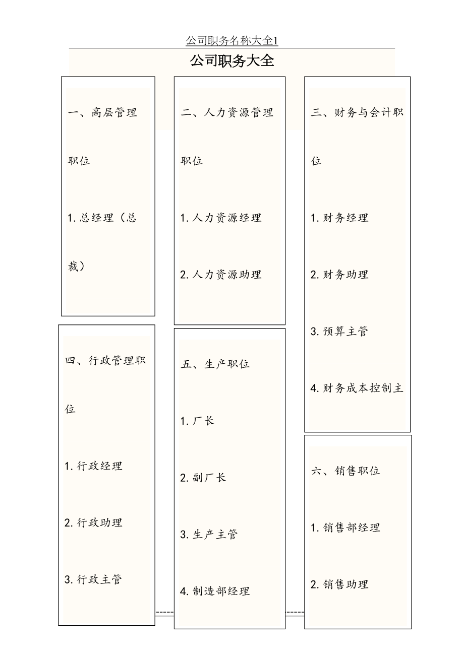 公司职务名称大全1.doc_第2页