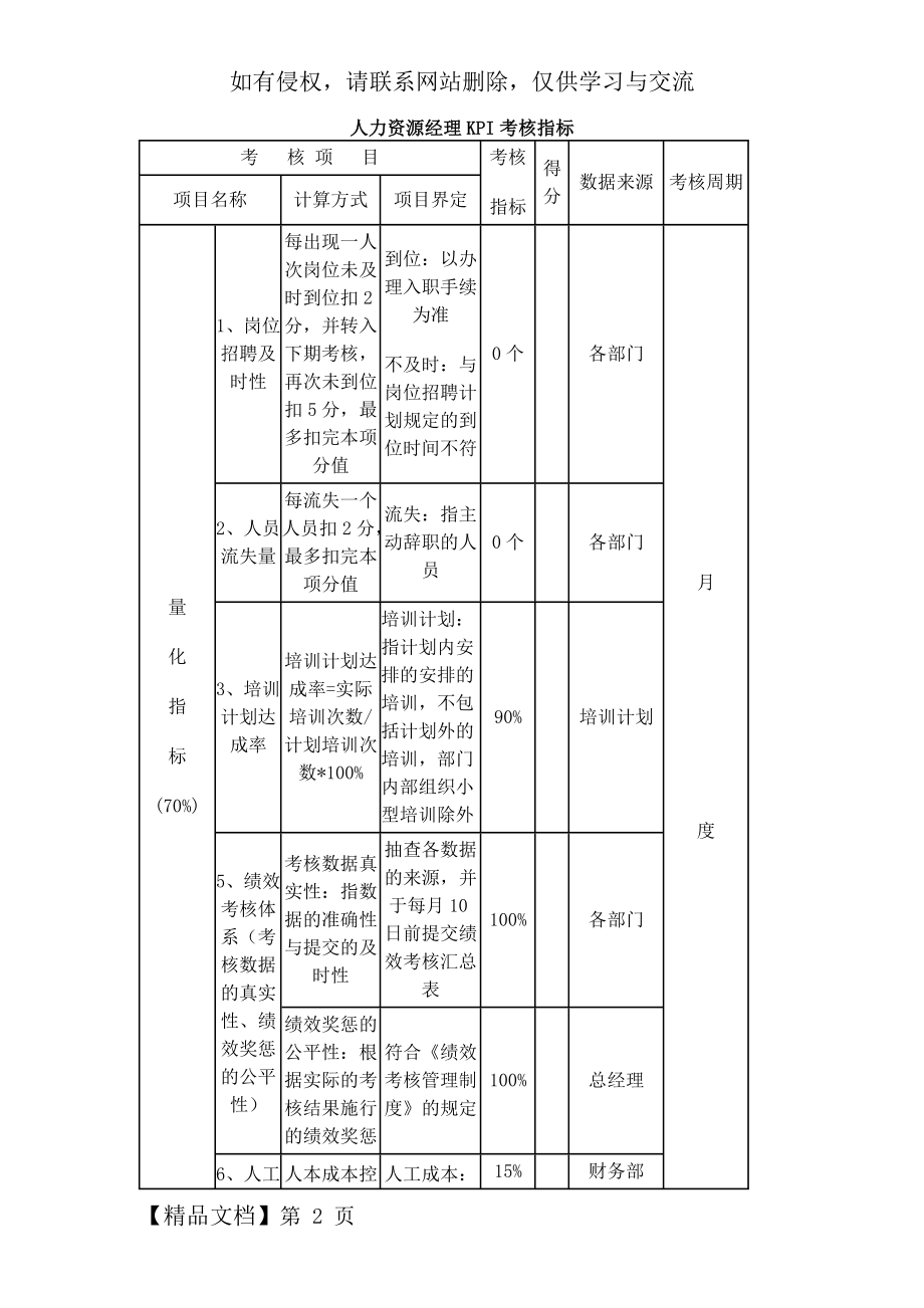 人力资源经理KPI考核指标word资料11页.doc_第2页