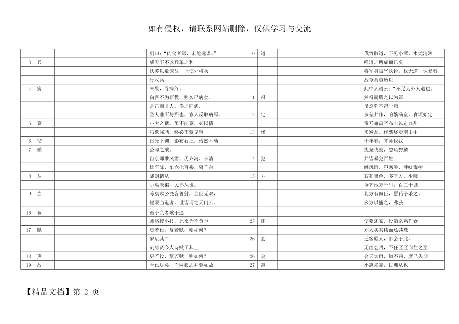 上海中考语文150个实词和6个虚词默写共11页文档.doc_第2页