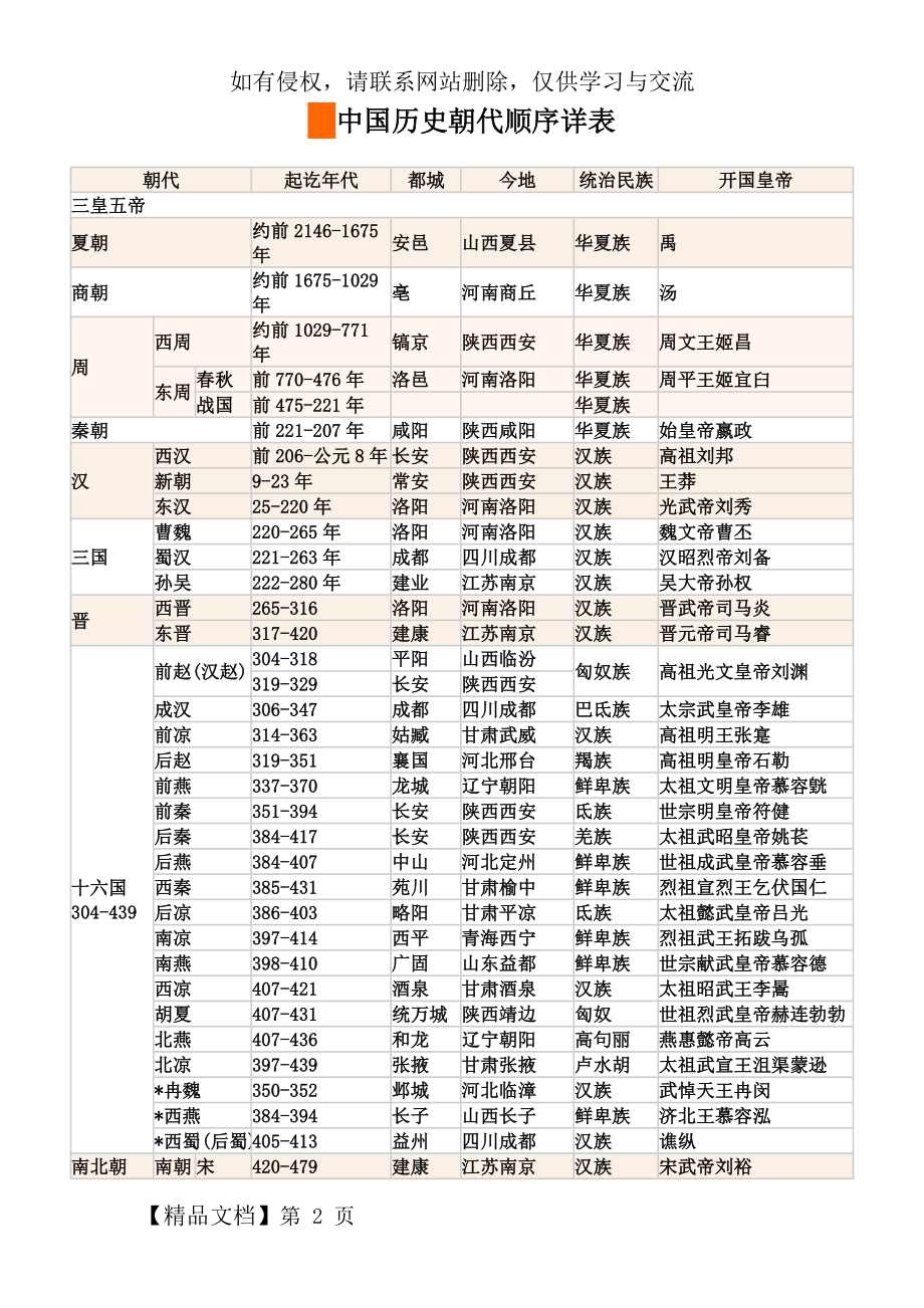 中国历史朝代顺序详表3页word文档.doc_第2页