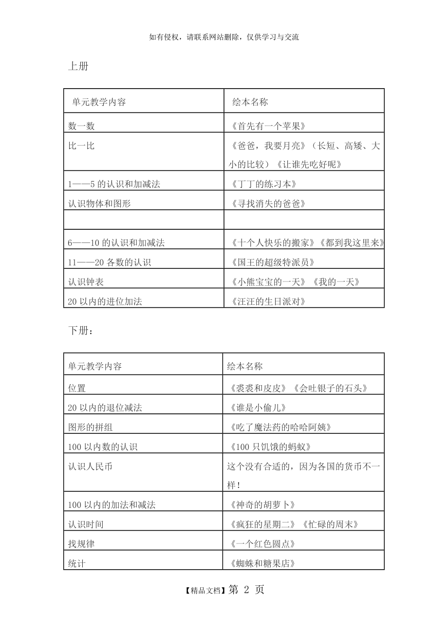 人教版数学 一年级配套绘本.doc_第2页