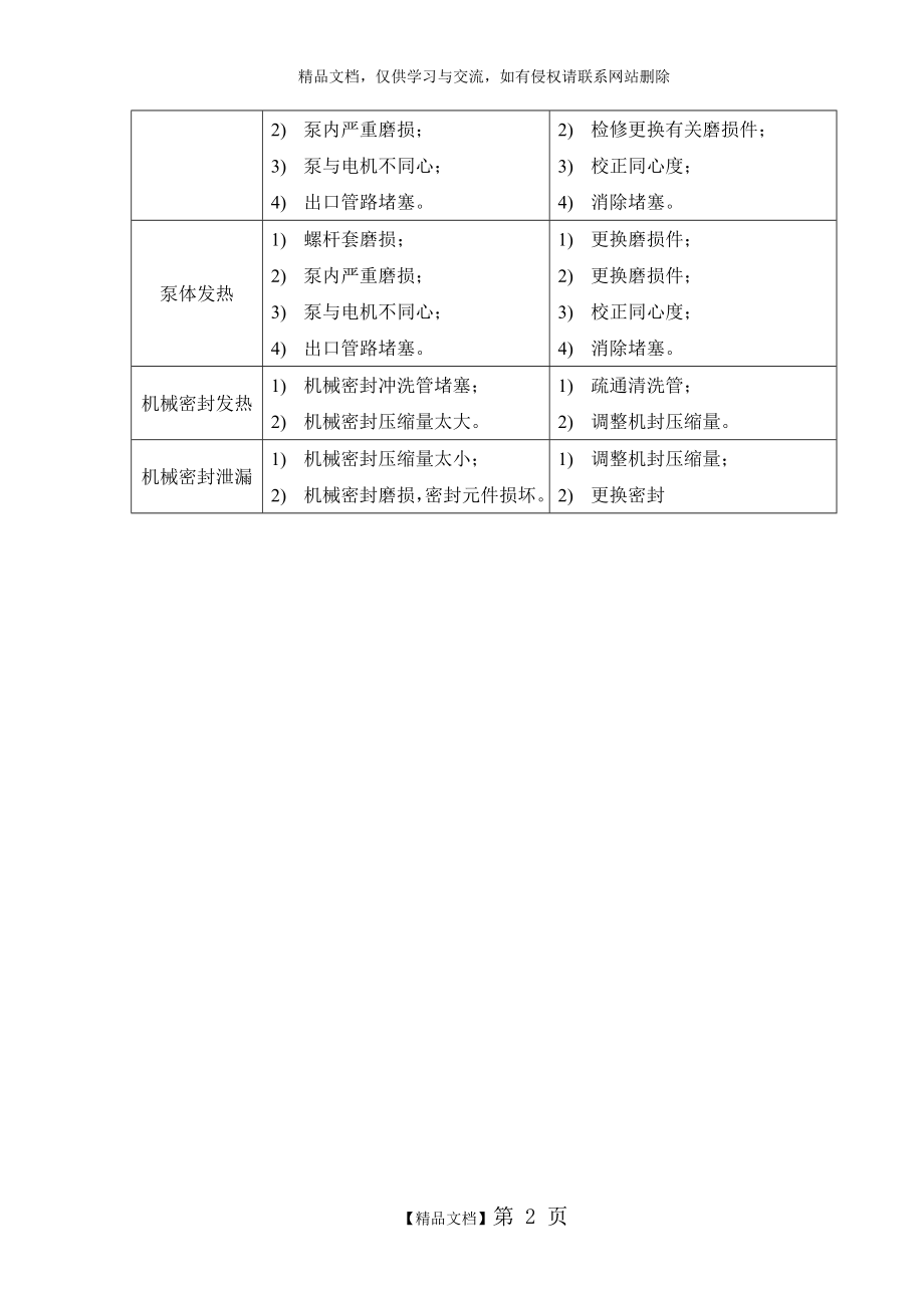 螺杆泵常见故障及处理.doc_第2页