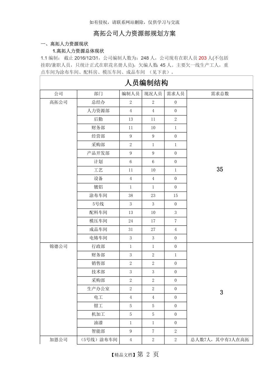 人力资源部规划方案.doc_第2页