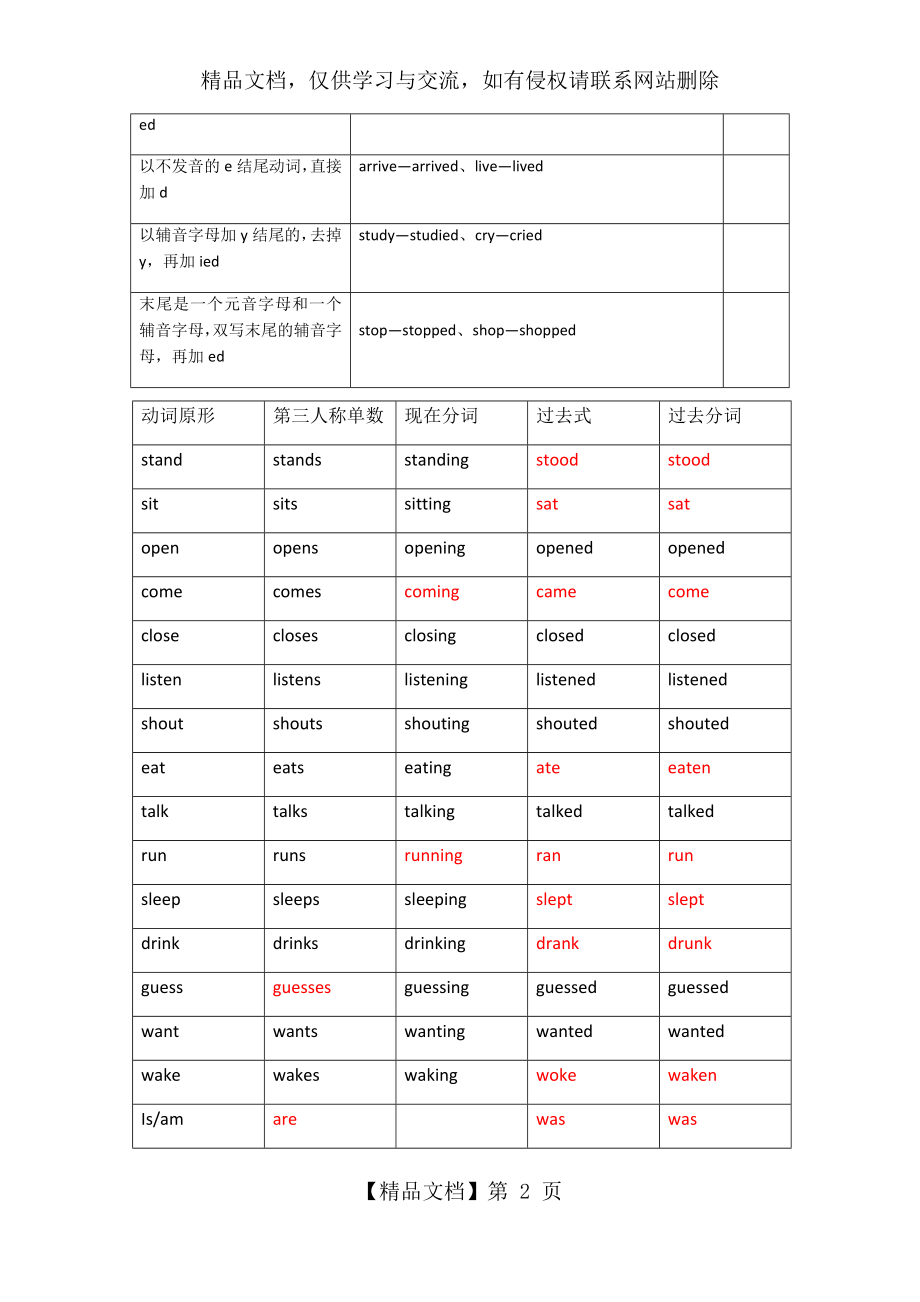 小学动词第三人称单数、现在分词、过去式大全.docx_第2页