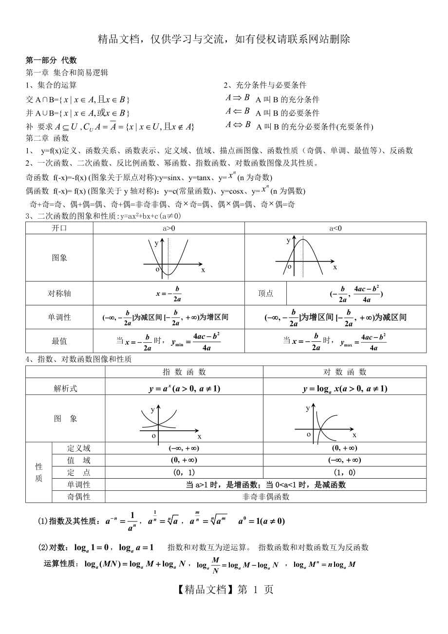 成考复习数学公式(全).doc_第1页