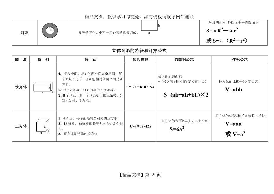 平面、立体图形的特征和计算公式-六年级.doc_第2页