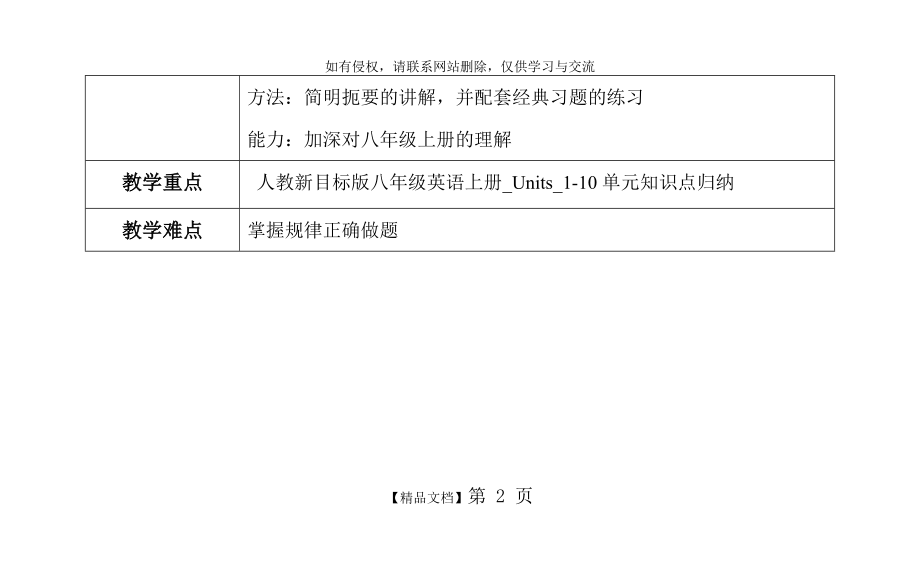 人教新目标版八年级英语上册_Units_1-10单元知识点归纳.doc_第2页