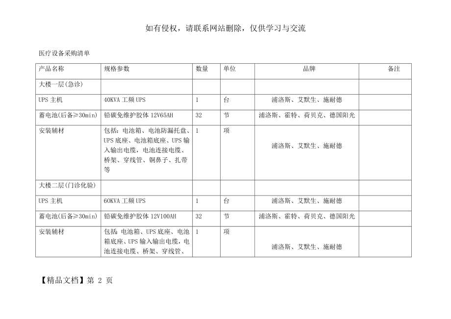 医疗设备采购清单精品文档18页.doc_第2页