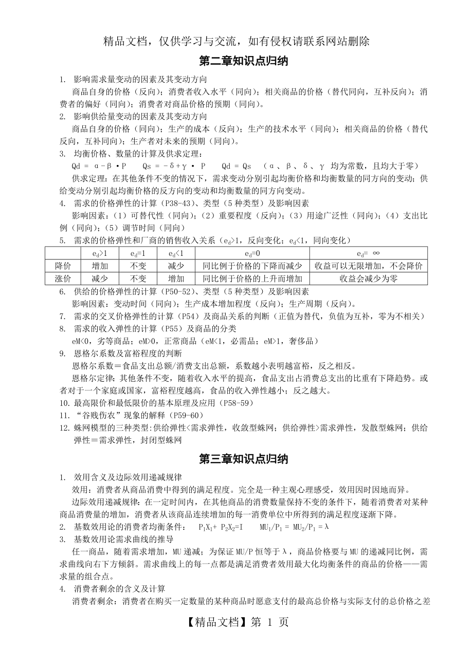 微观经济学各章重点知识点归纳.doc_第1页