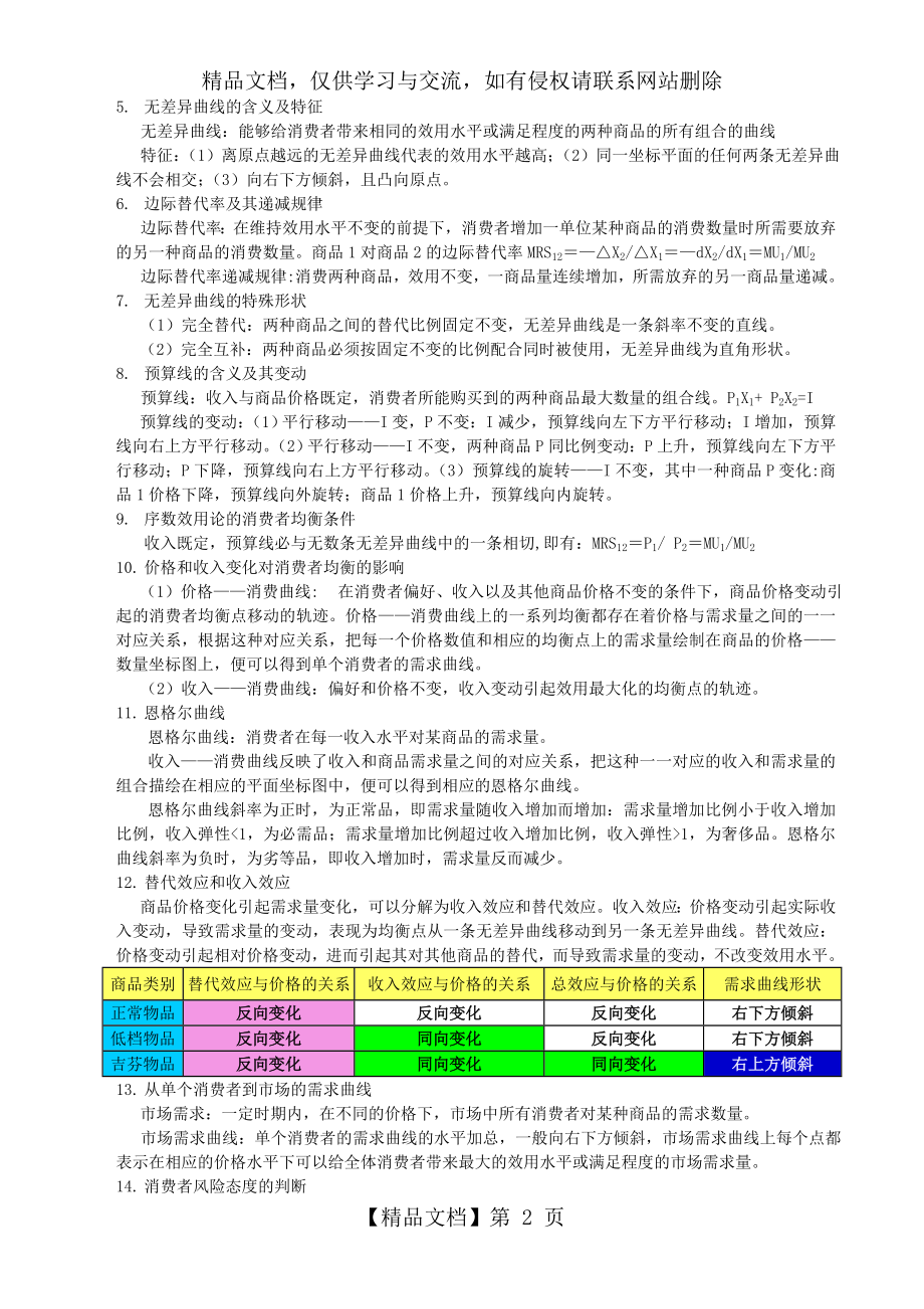 微观经济学各章重点知识点归纳.doc_第2页