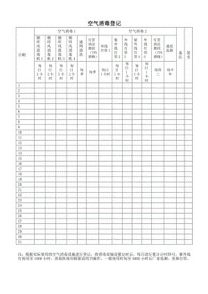 口腔诊所消毒登记.doc