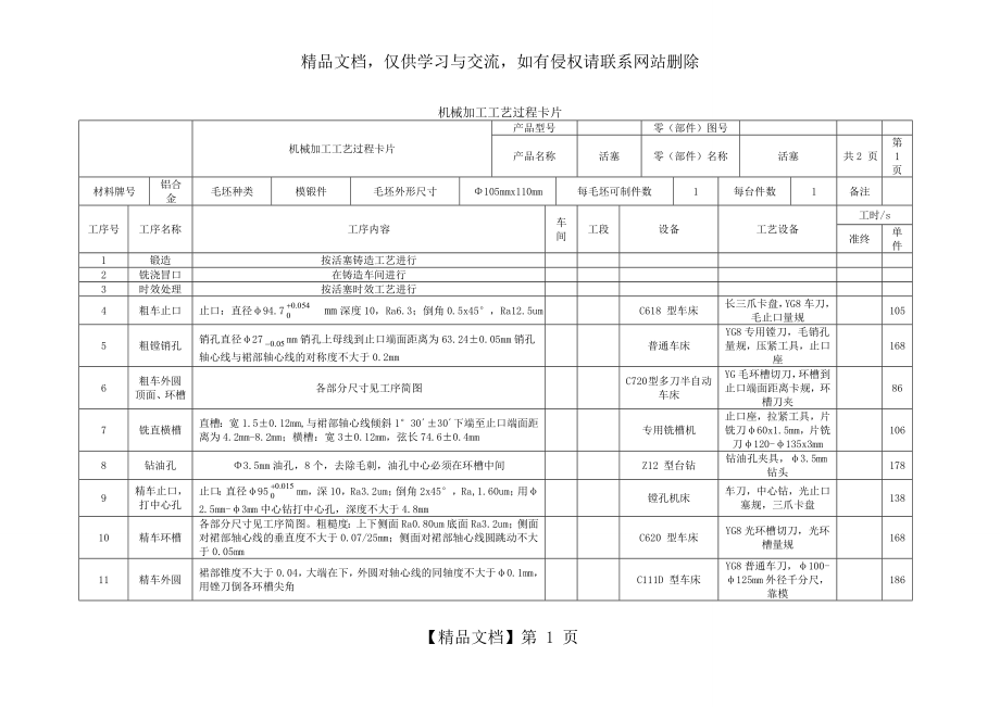 工艺过程卡与工序卡.doc_第1页