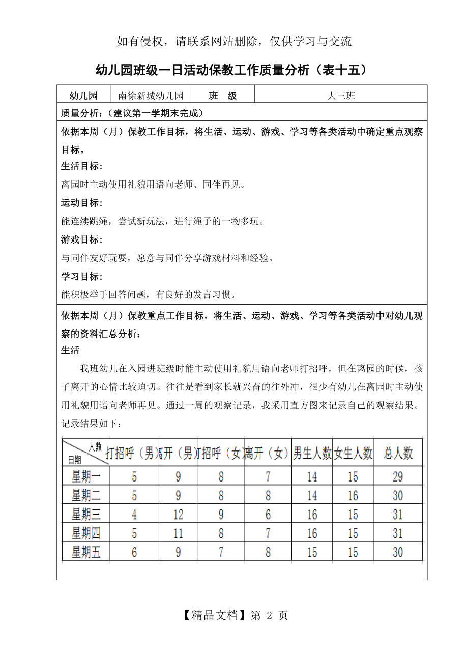 幼儿园班级一日活动保教工作质量分析.doc_第2页