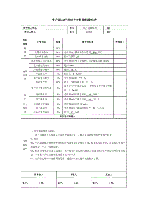 生产副总经理绩效考核指标量化表.doc