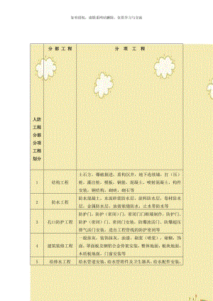 人防工程分部分项工程划分.doc