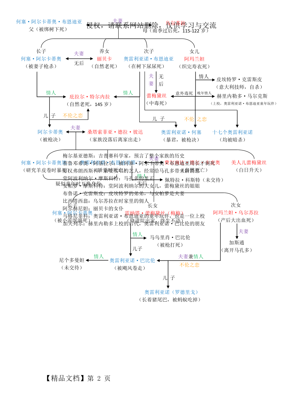 《百年孤独》人物关系表2页.doc_第2页