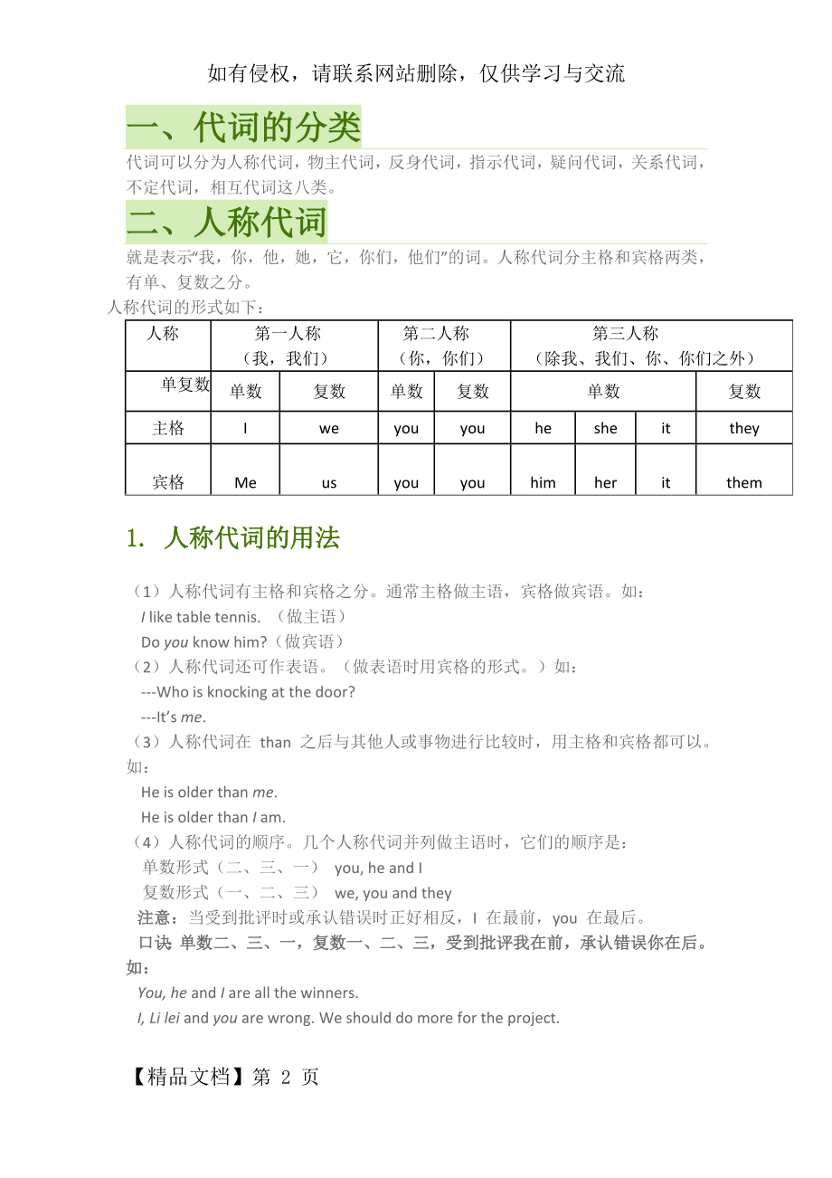 代词 he,she,it,they,we及所有格.doc_第2页