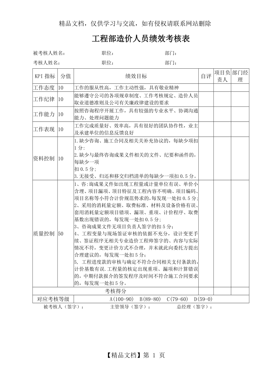 工程部造价人员绩效考核表.doc_第1页