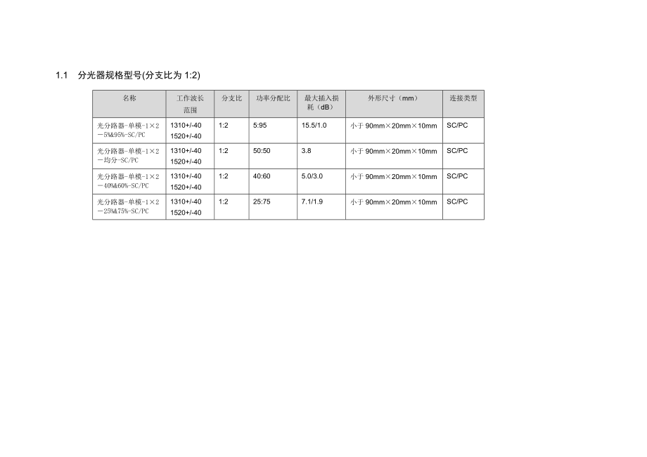 EPON ODN基本知识介绍.doc_第2页