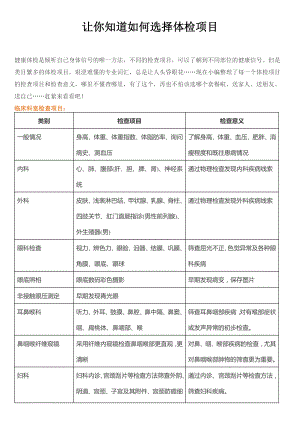 最全的体检项目类别(让你知道如何选择体检项目).doc