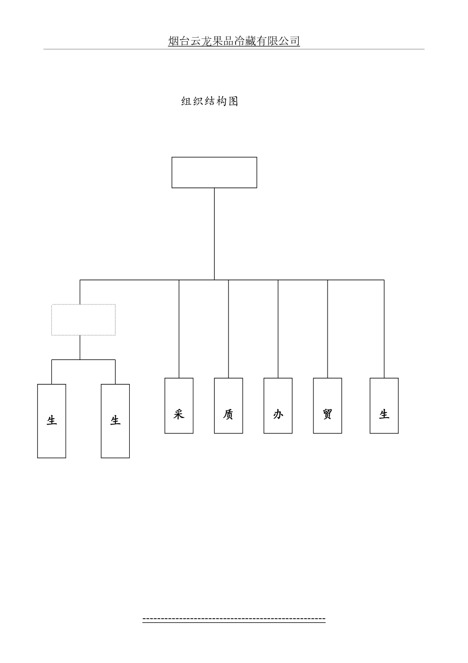 包装厂质量管理体系.doc_第2页