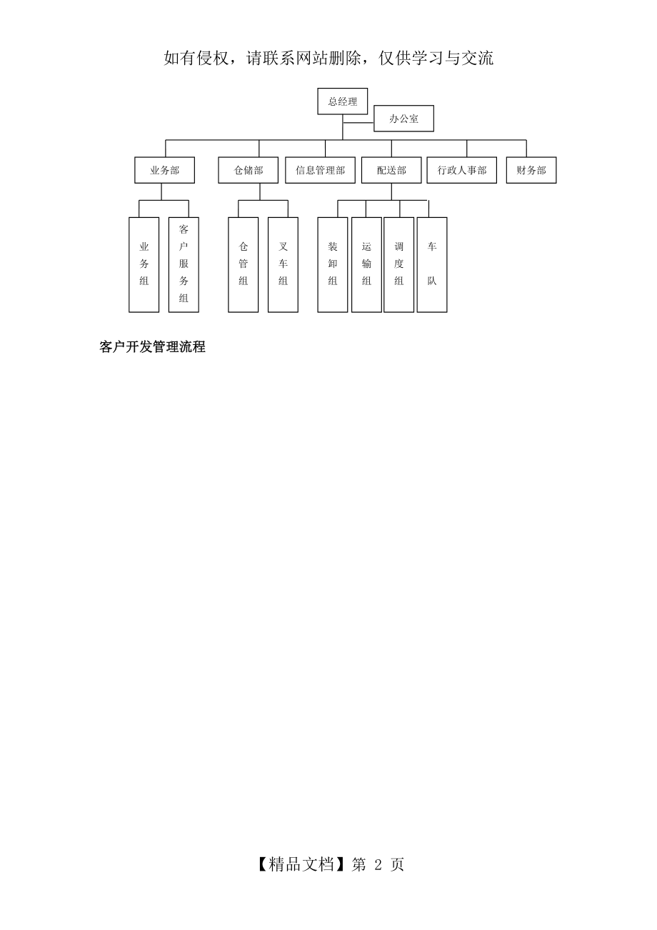 中小型物流公司组织结构图[1].doc_第2页