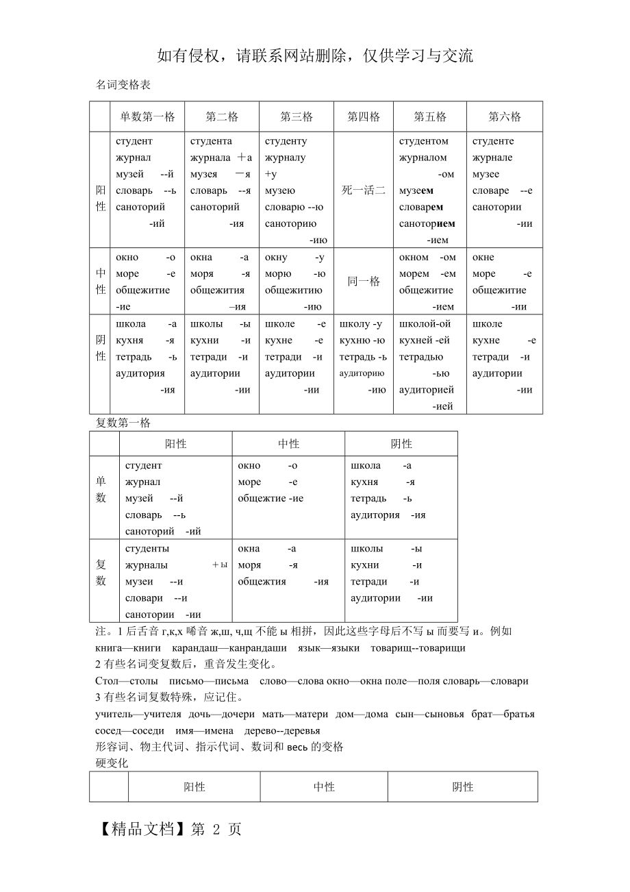 俄语变格表格共4页文档.doc_第2页