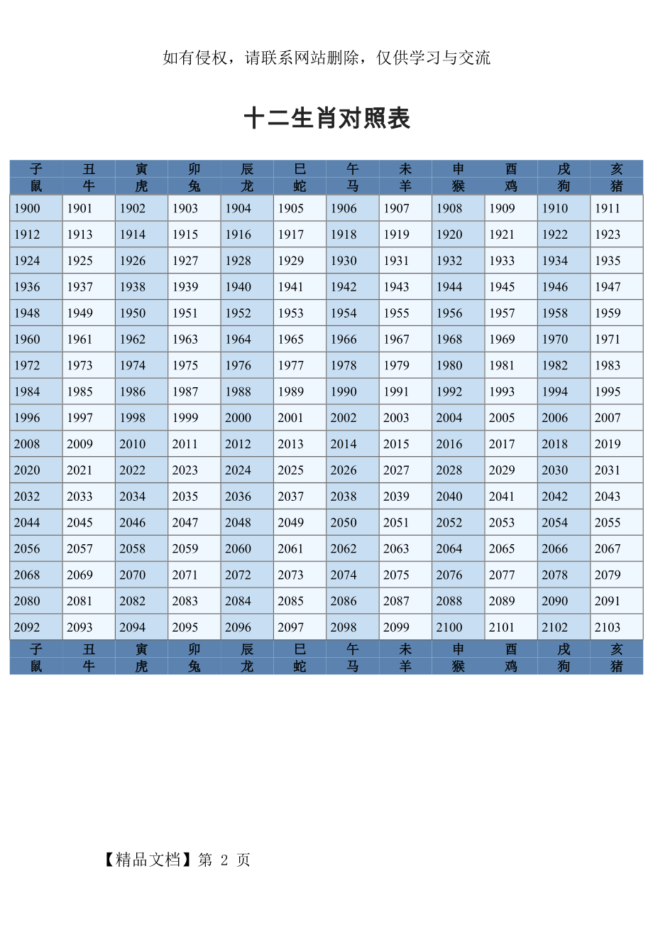 十二生肖对照表word精品文档2页.doc_第2页