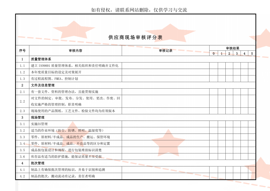 供应商现场审核评分表共5页.doc_第1页