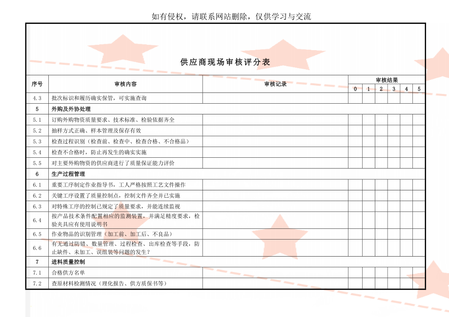 供应商现场审核评分表共5页.doc_第2页