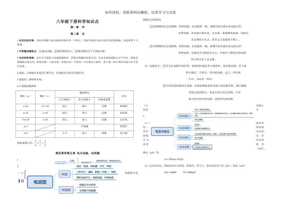 八年级下册科学知识点.doc_第2页