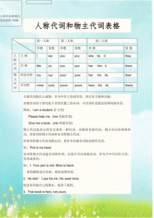 人称代词和物主代词表格75948.doc