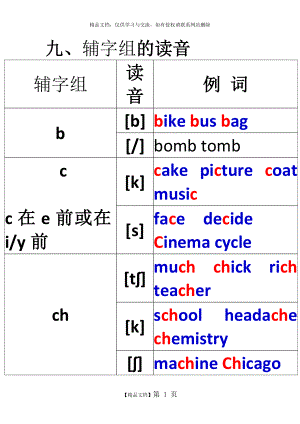 辅音字组发音规则.doc