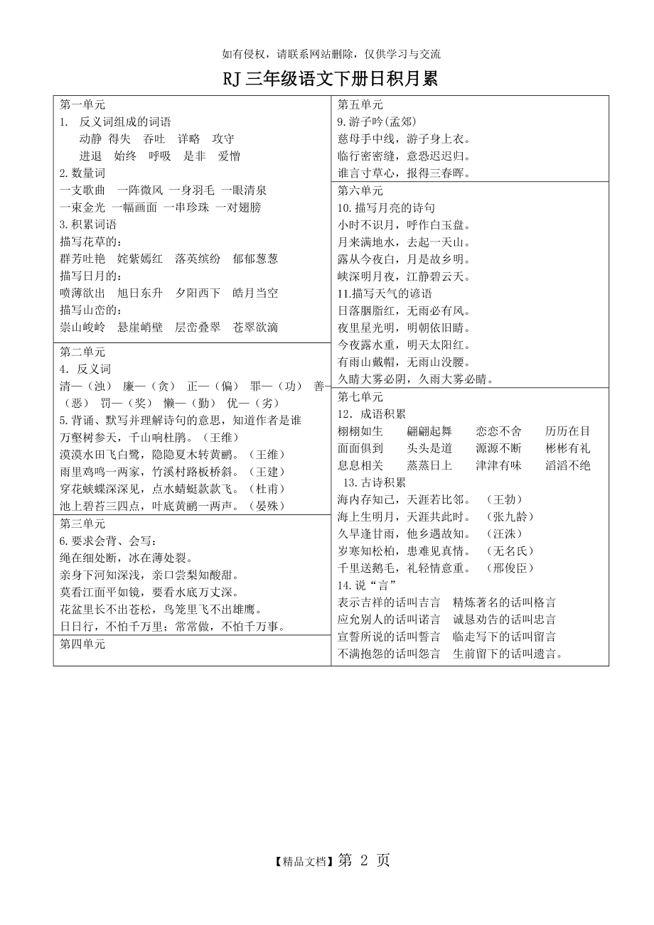 人教版三年级语文下册日积月累86079.doc_第2页