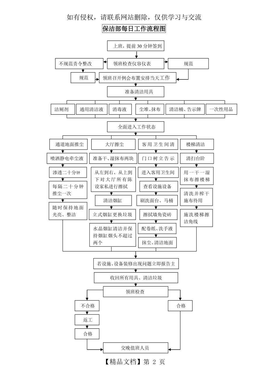 保洁部每日工作流程图.doc_第2页