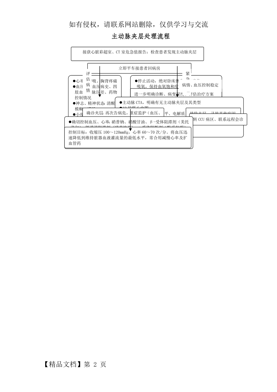 主动脉夹层急诊处理流程精品文档2页.doc_第2页