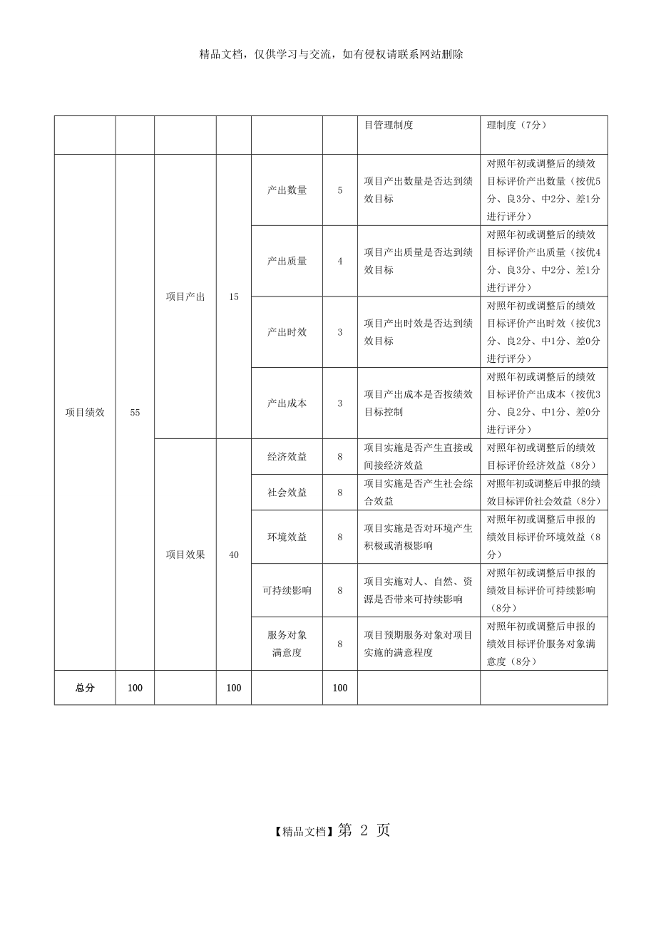 财政支出绩效评价指标体系.doc_第2页