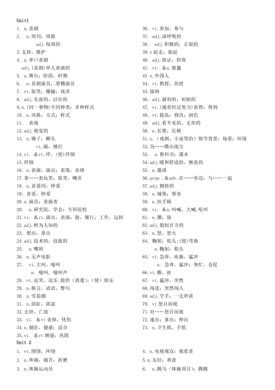 M6苏教版牛津高中英语模块六单词默写自测卷.doc_第1页