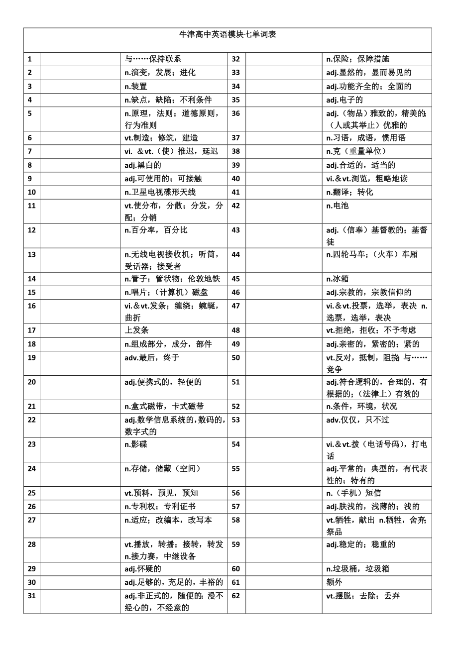 牛津高中英语模块七单词表(无音标有中文).doc_第1页