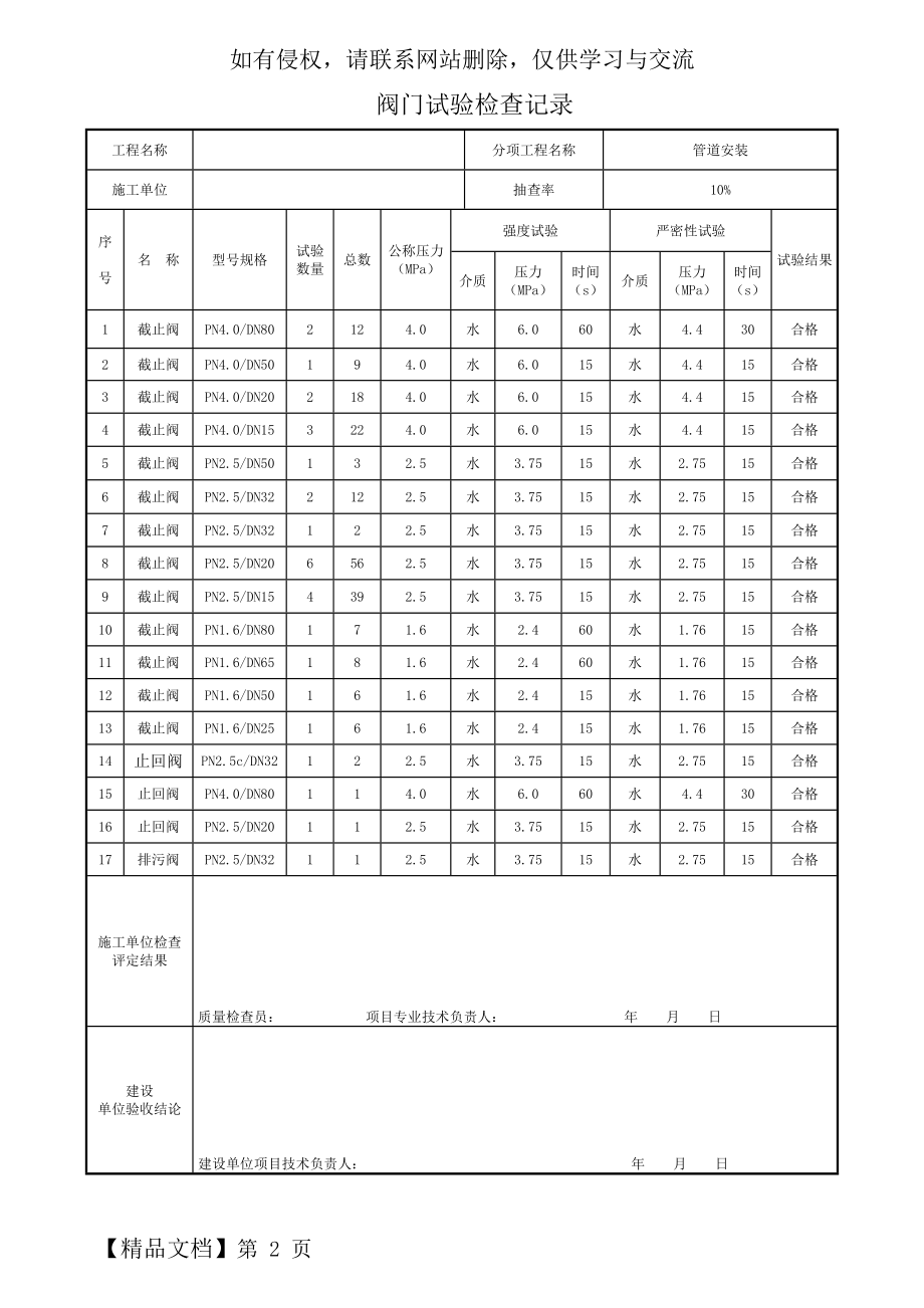 《阀门试验检查记录表》精品文档4页.doc_第2页